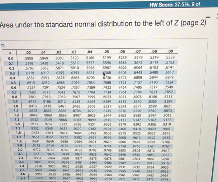 Solved Find the indicated area under the standard normal | Chegg.com