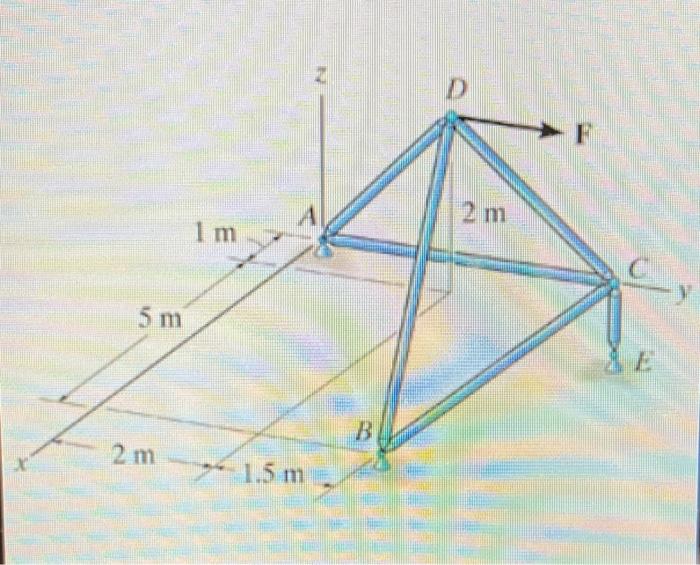 Solved Determine the force in the member AD of the truss and