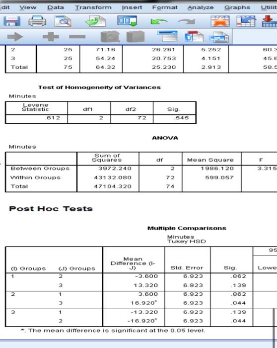 2. SPSS Interpretation: Use the study blurb below and | Chegg.com