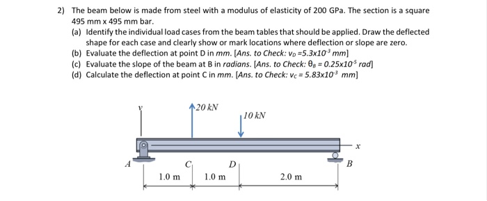 Solved 2) The beam below is made from steel with a modulus | Chegg.com
