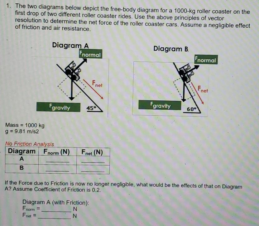 Solved 1. The two diagrams below depict the free-body | Chegg.com