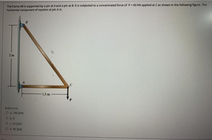 Solved The frame AB is supported by a pin at A and a pin at | Chegg.com