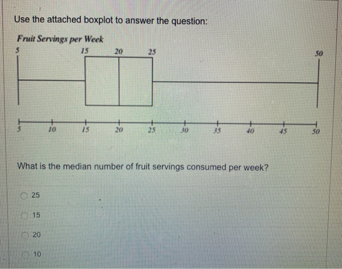 Solved Use the attached boxplot to answer the question: | Chegg.com