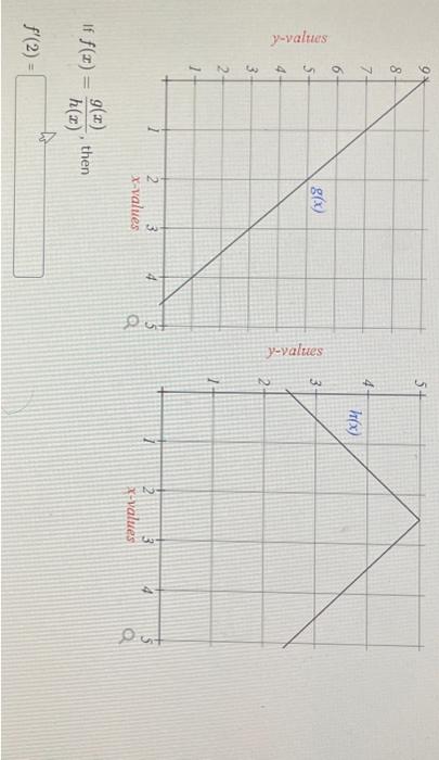 Solved y-values | Chegg.com