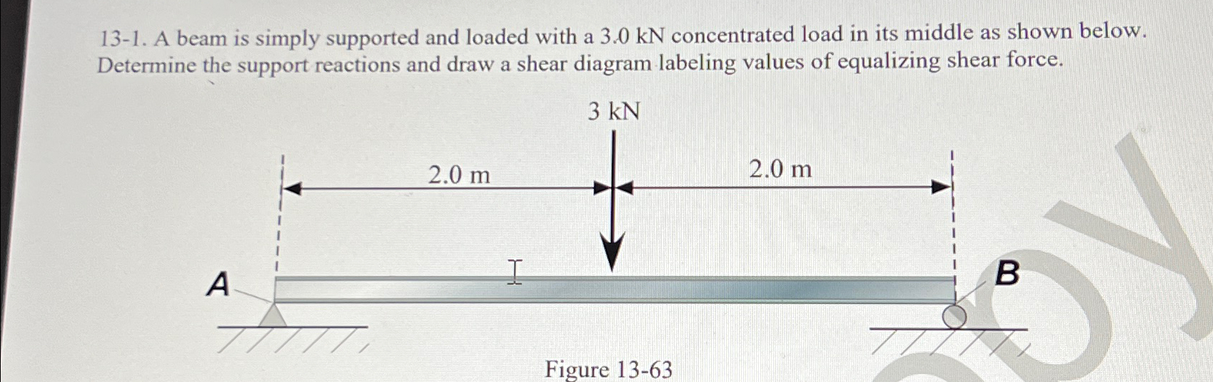 Solved 13-1. ﻿A beam is simply supported and loaded with a | Chegg.com