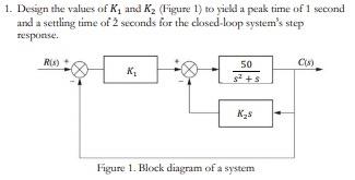 Solved 1. Design the values of K and Kz (Figure 1) to yield | Chegg.com