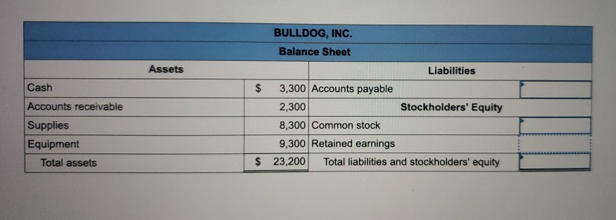 solved-below-are-incomplete-financial-statements-for-chegg