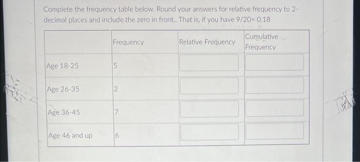 Solved Complete the frequency table below. Round your | Chegg.com