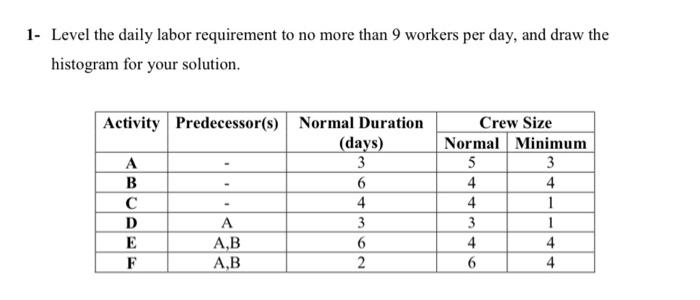1- Level the daily labor requirement to no more than | Chegg.com