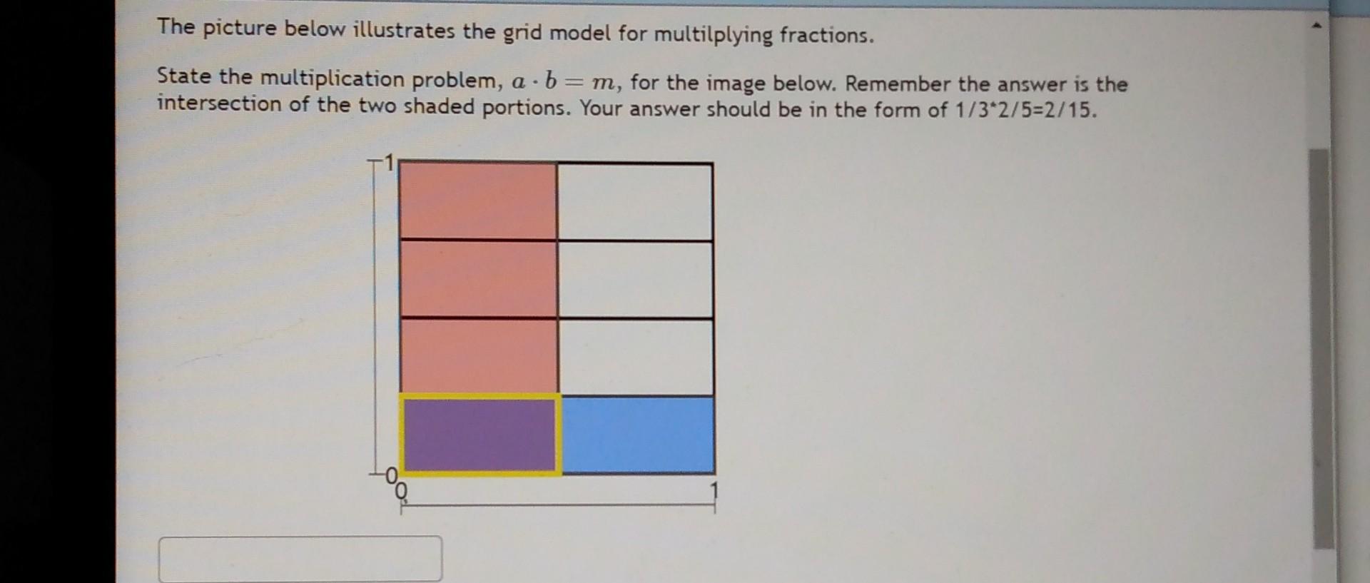 Solved The Picture Below Illustrates The Grid Model For | Chegg.com