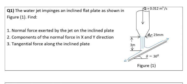 Solved Q = 0.012 m/s Q1) The water jet impinges an inclined | Chegg.com