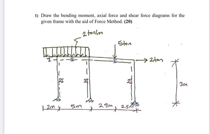 Solved 1) Draw the bending moment, axial force and shear | Chegg.com
