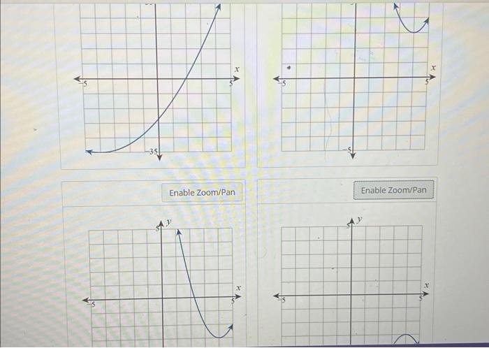 Solved Use the given conditions to determine which graph is | Chegg.com