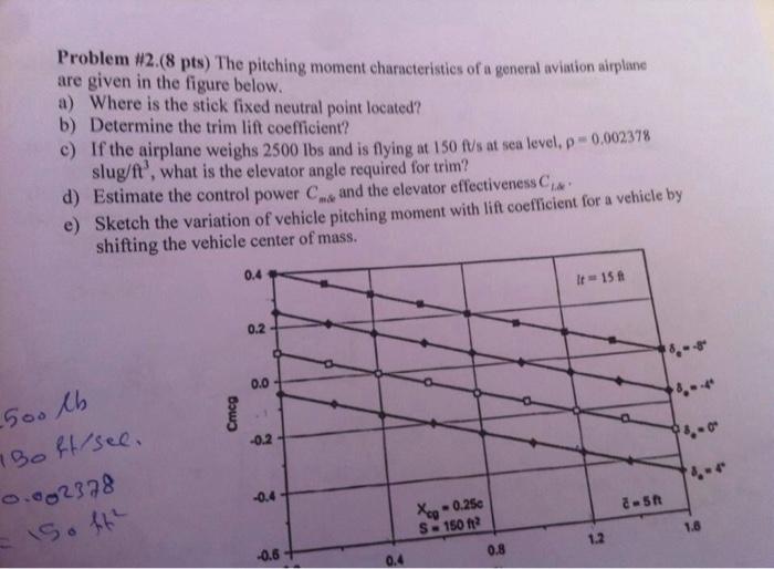 Solved Problem #2.(8 pts) The pitching moment | Chegg.com