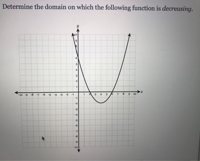 Solved Determine the domain on which the following function 