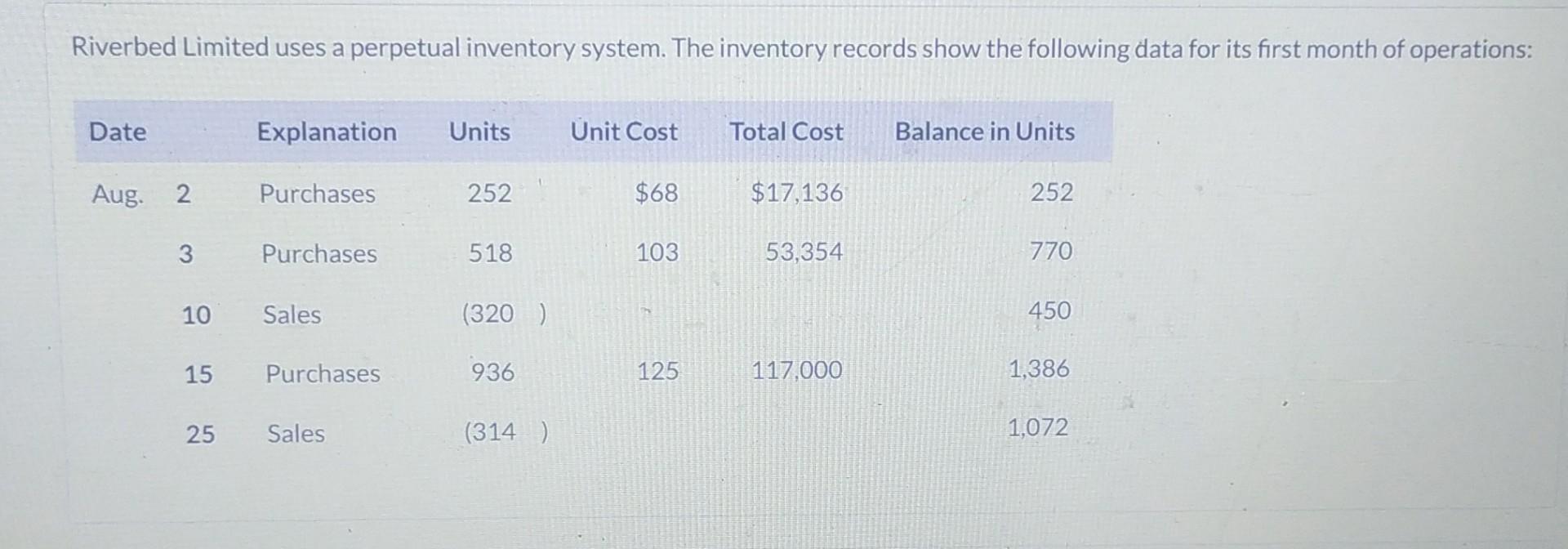 Solved Calculate the cost of goods sold and ending inventory | Chegg.com