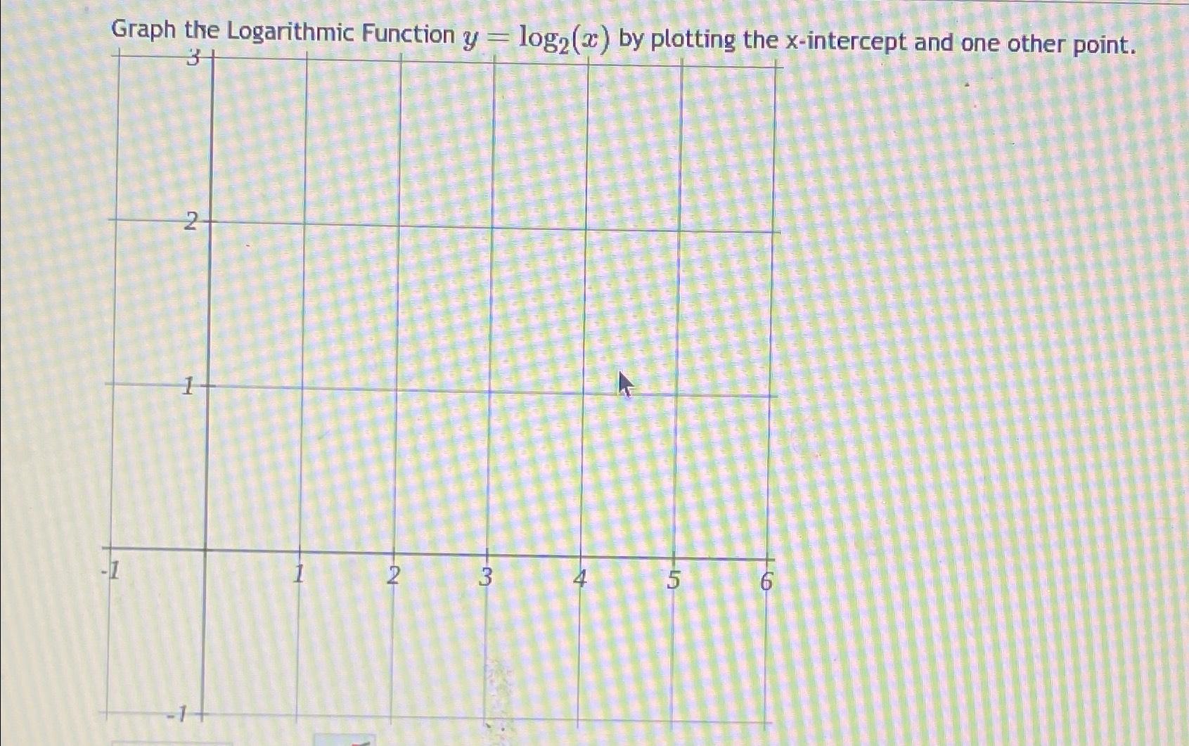 x and y intercept of log function