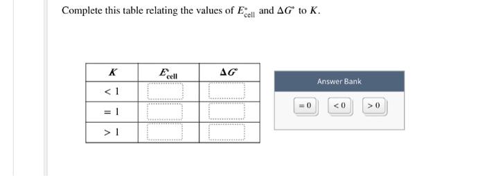 Solved Complete this table relating the values of Ecell and | Chegg.com