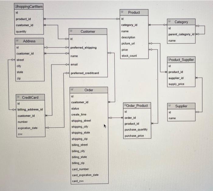 Solved Design a database for an online assignment management | Chegg.com