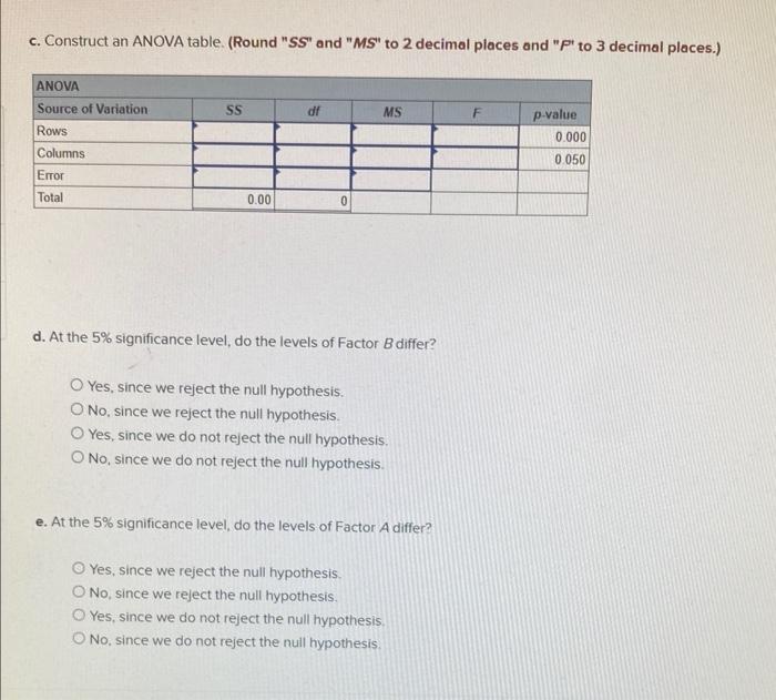 Solved The Following Observations Were Obtained When | Chegg.com