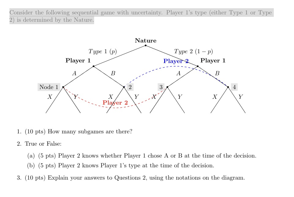 Solved Consider the following sequential game with | Chegg.com