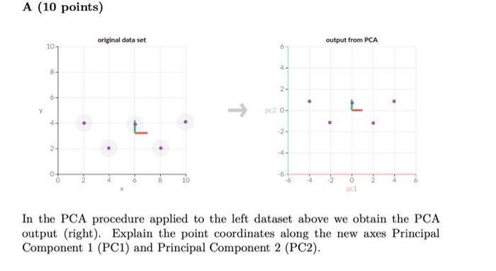 Solved A (10 points) original data set output from PCA 10 4- | Chegg.com