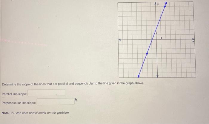 Solved Determine the slope of the lines that are parallel | Chegg.com