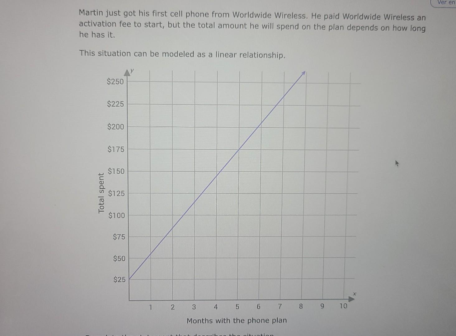 cell phone activation fee