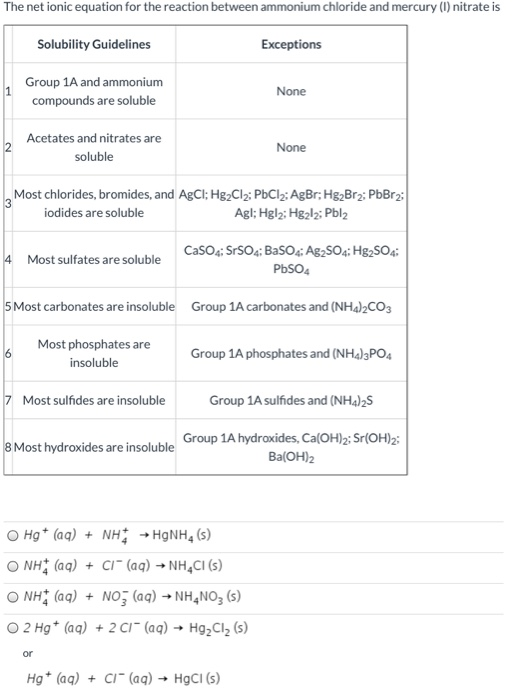 Solved The net ionic equation for the reaction between | Chegg.com