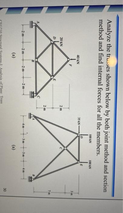 Solved Analyze The Trusses Shown Below By Both Joint Method | Chegg.com