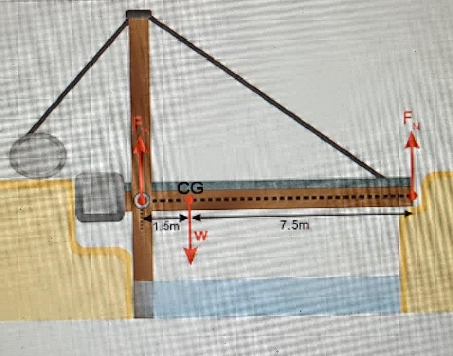 Solved Help Class Management HW Chapter 9: Statics and | Chegg.com