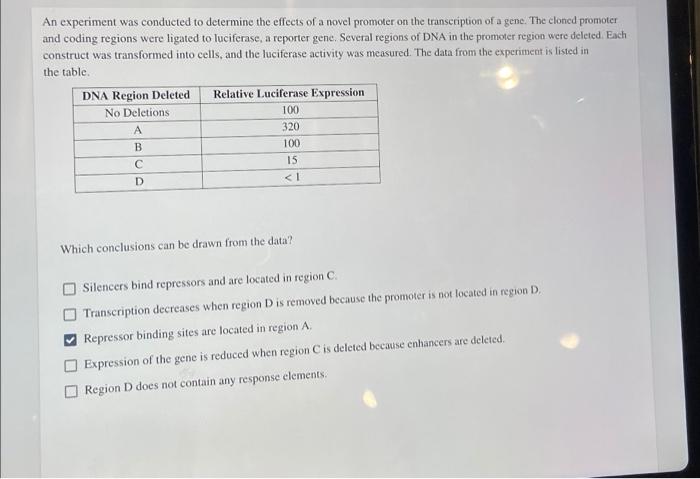 gene promoter experiment