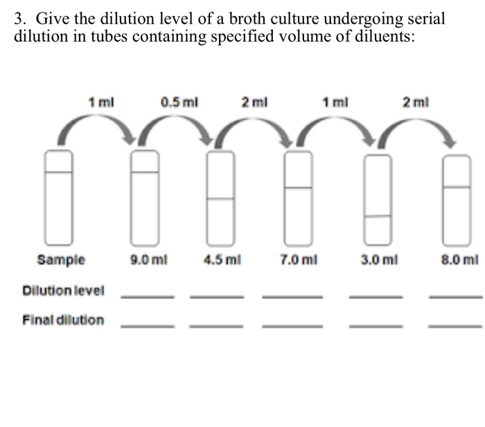 Solved 3. Give the dilution level of a broth culture