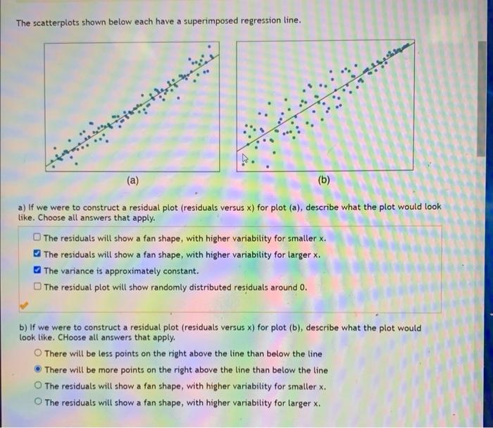 Solved The scatterplots shown below each have a superimposed