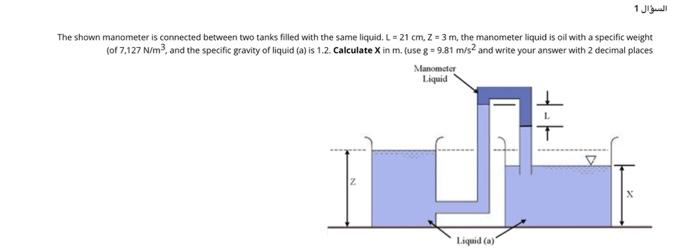 Solved For the device shown in the figure, determine the | Chegg.com