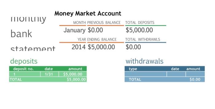 Use the steps outlined on the Bank of the West bank | Chegg.com