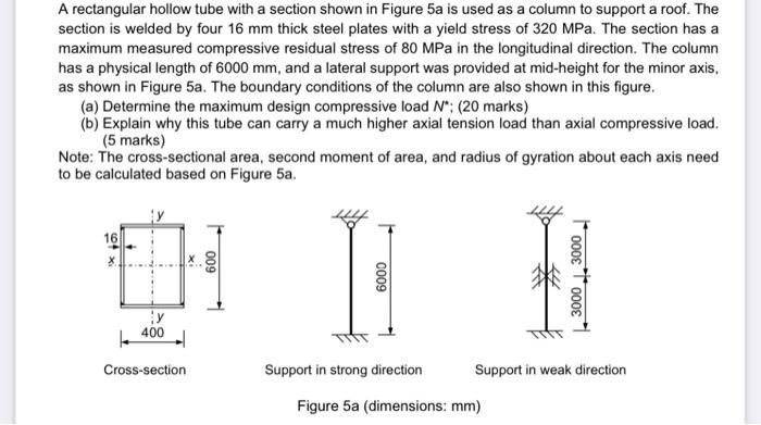 Solved A rectangular hollow tube with a section shown in | Chegg.com