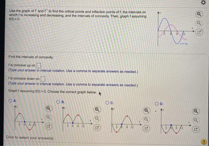 Solved Use the graph of f' and t'' to find the critical | Chegg.com