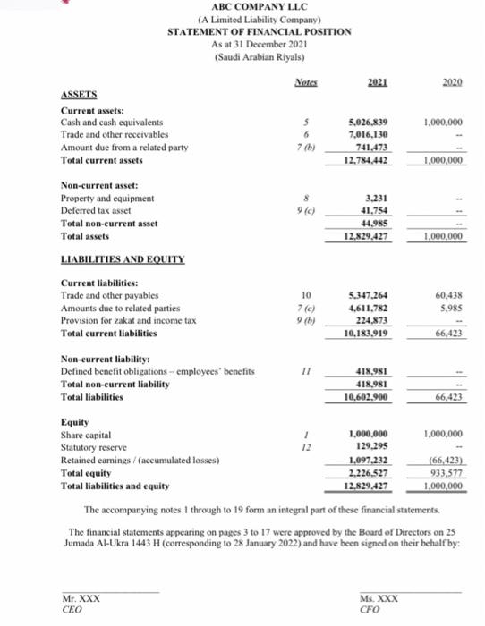 Significant AccountsАBC COMPANY L.LC (A Limited | Chegg.com