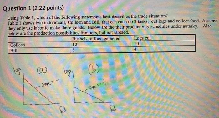 Solved Question 1 (2.22 points) Using Table 1, which of the | Chegg.com