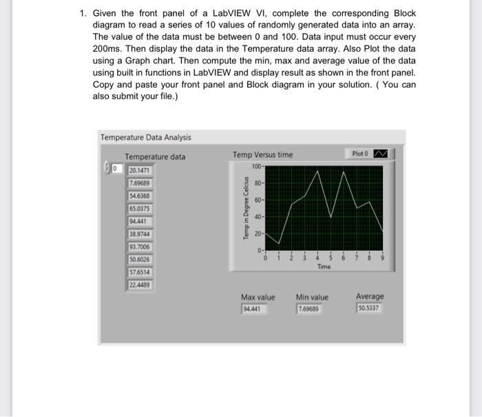 Solved 1. Given the front panel of a LabVIEW VI, complete | Chegg.com