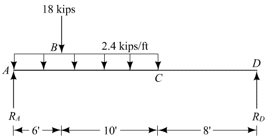 Solved: Chapter 5 Problem 6P Solution | Fundamentals Of Structural ...