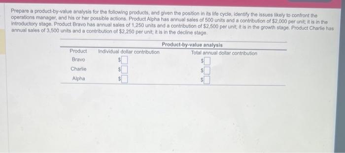 Prepare a product-by-value analysis for the following products, and given the position in its life cycle, identify the issues