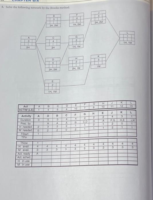 5. Solve the following network by the Brooks method. | Chegg.com