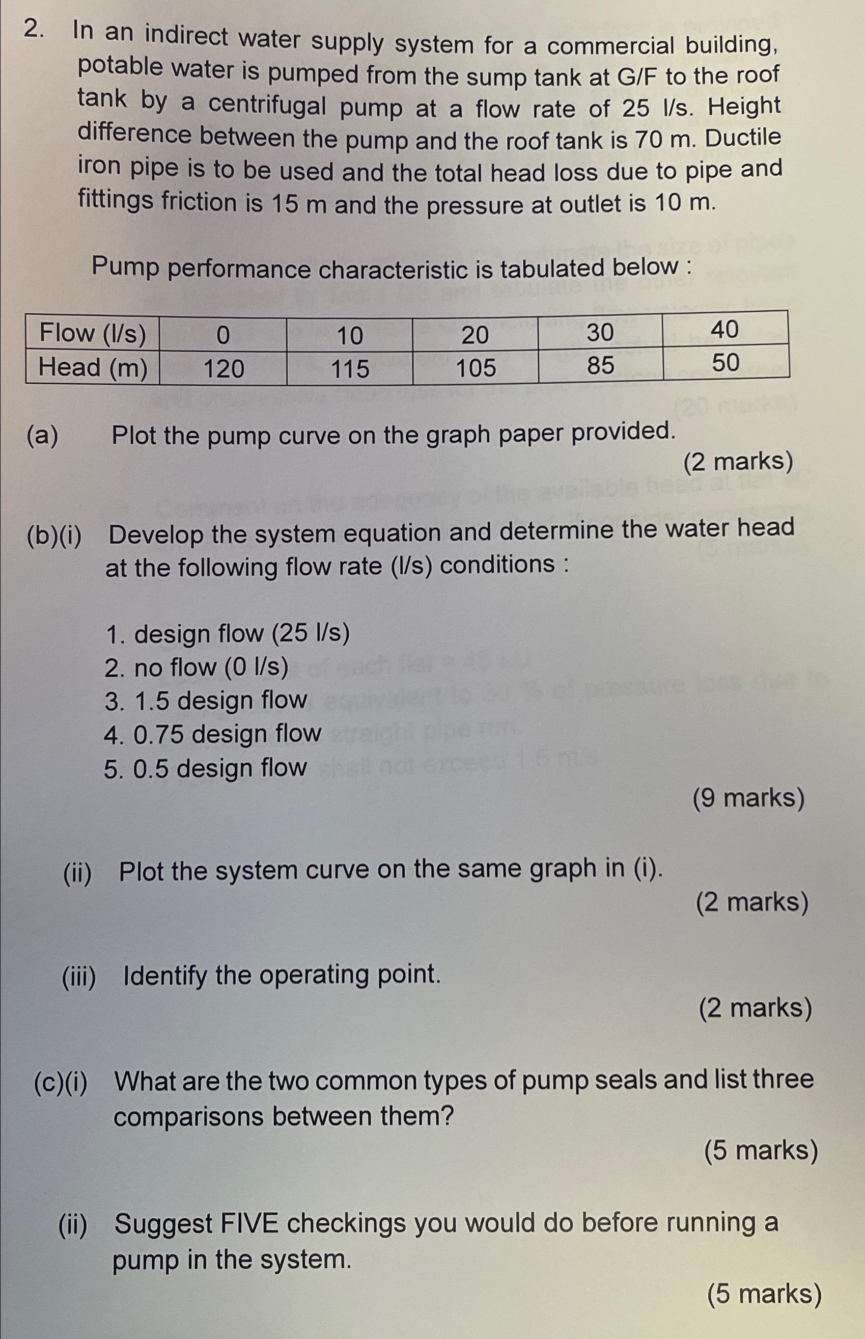 Solved In an indirect water supply system for a commercial