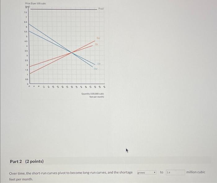 to million cubic
Over time, the short-run curves pivot to become long-run curves, and the shortage feet per month.