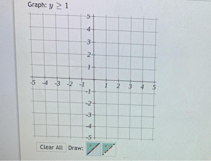 solved-graph-y-1-5-4-3-n-1-5-4-3-2-1-1-2-3-4-5-1-2-chegg