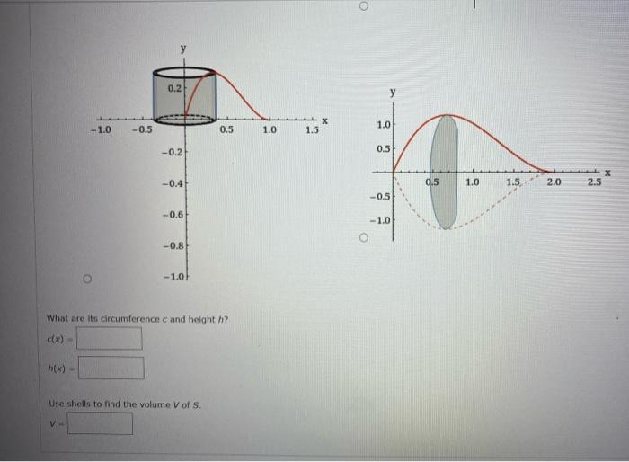 Solved Question om 5.3 Volumes by Cylindrical Shell Let S be | Chegg.com