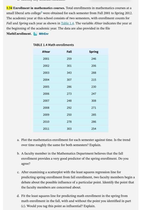 Solved please answer all parts including the plot | Chegg.com