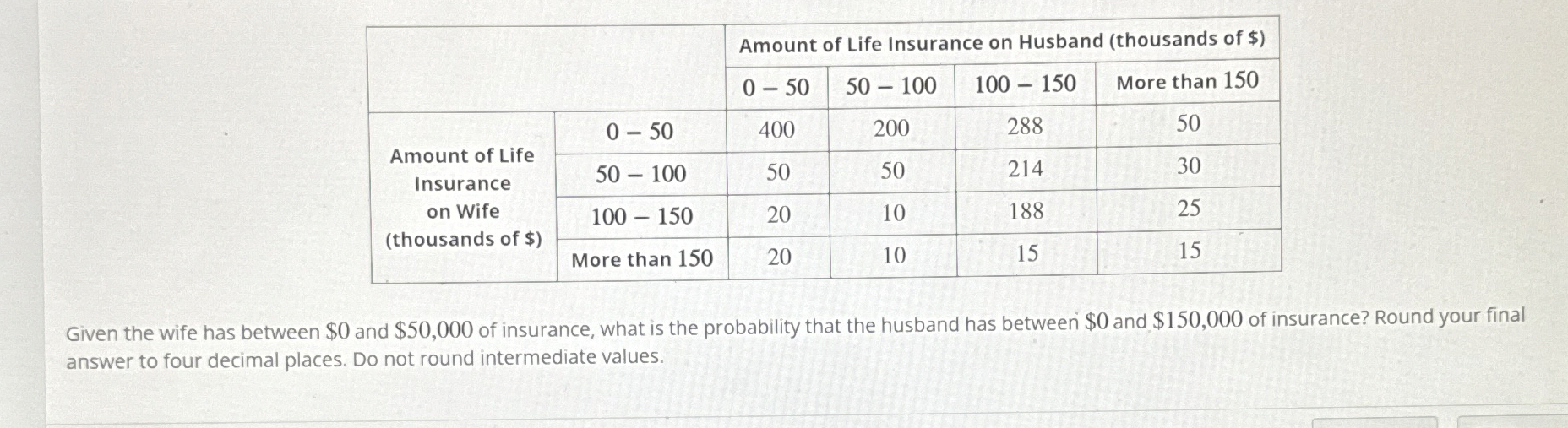 Solved \table[[,,Amount of Life Insurance on Husband | Chegg.com